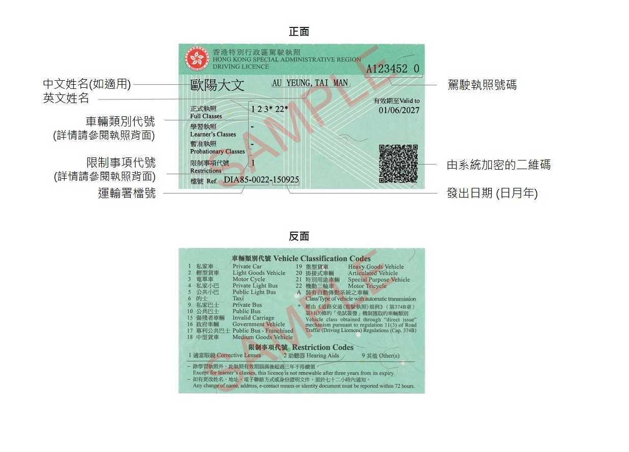 由二零二五年九月十五日起發出的香港駕駛執照式樣說明